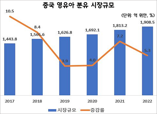 자료: 유로모니터, 중상산업연구원