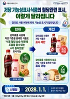 감미료 사용 저당 식품 혈당 관련 기능성 표시 제한된다